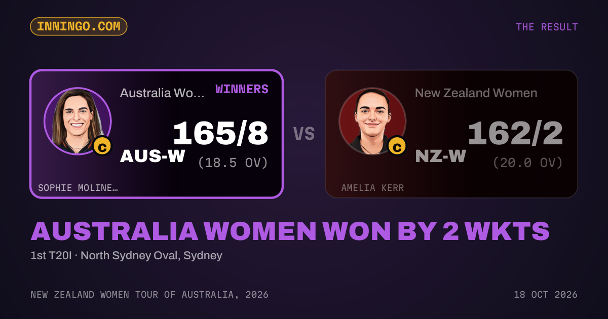 Australia Women won by 2 wkts