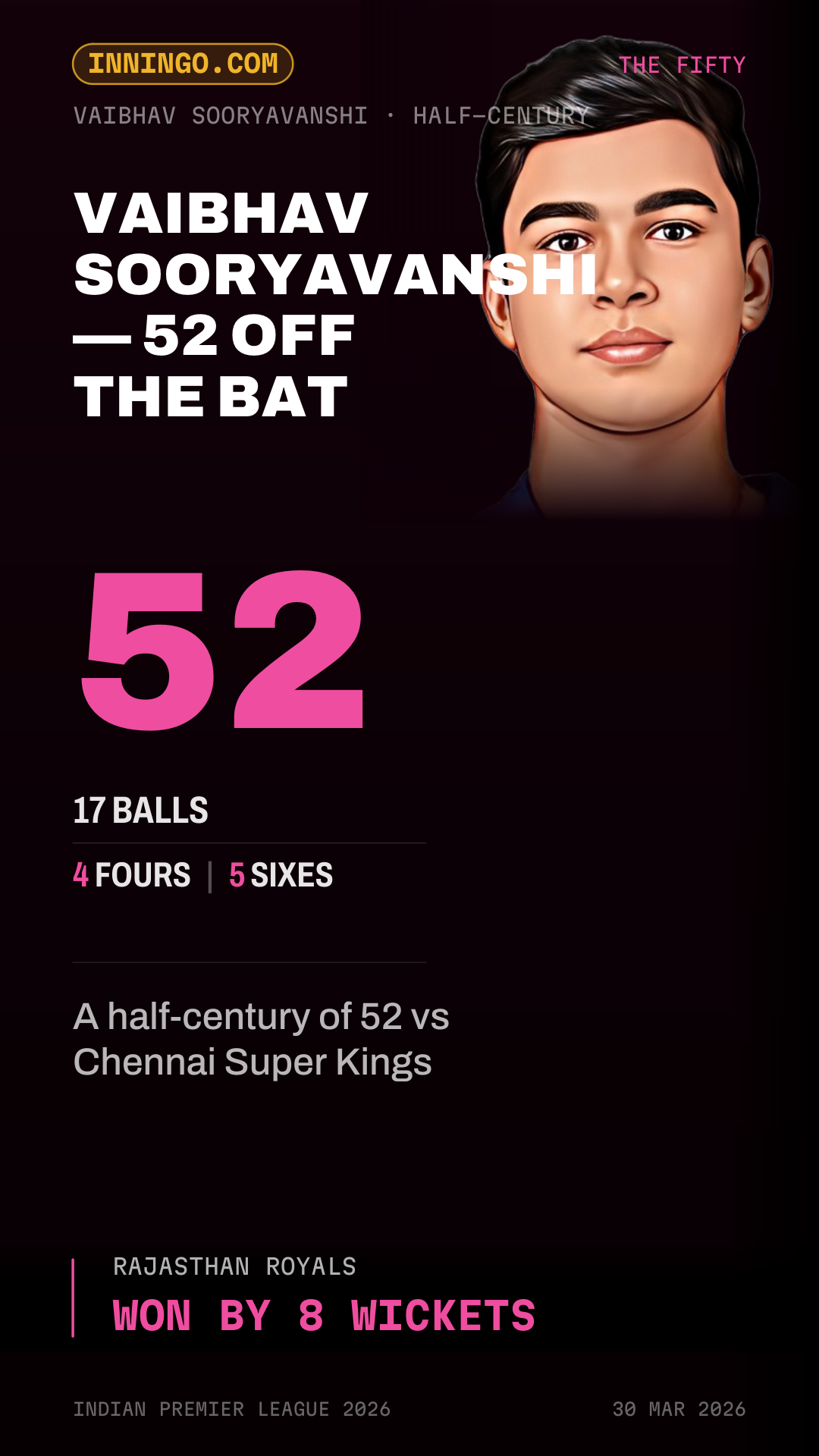 Vaibhav Sooryavanshi — 52 off the bat