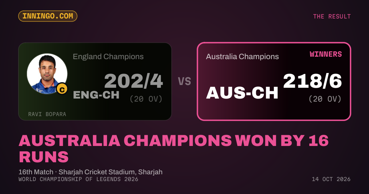Australia Champions won by 16 runs
