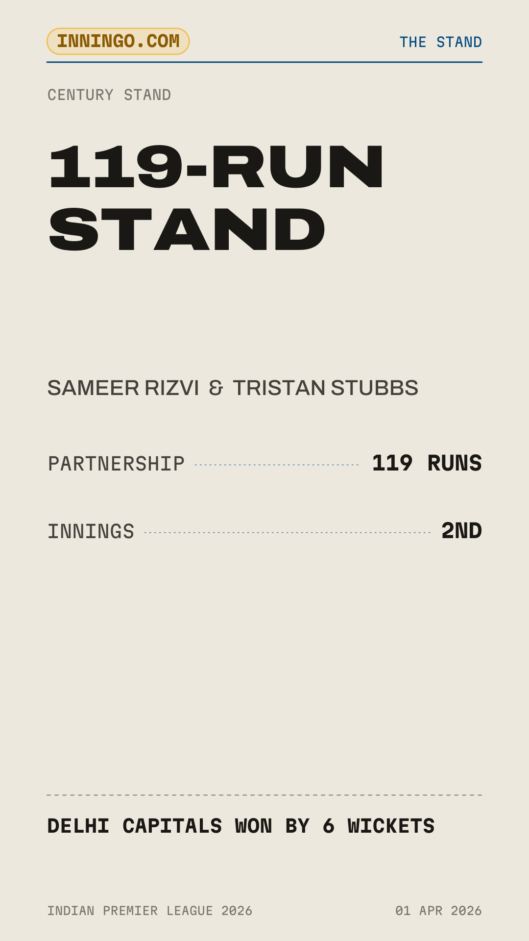 119-run stand