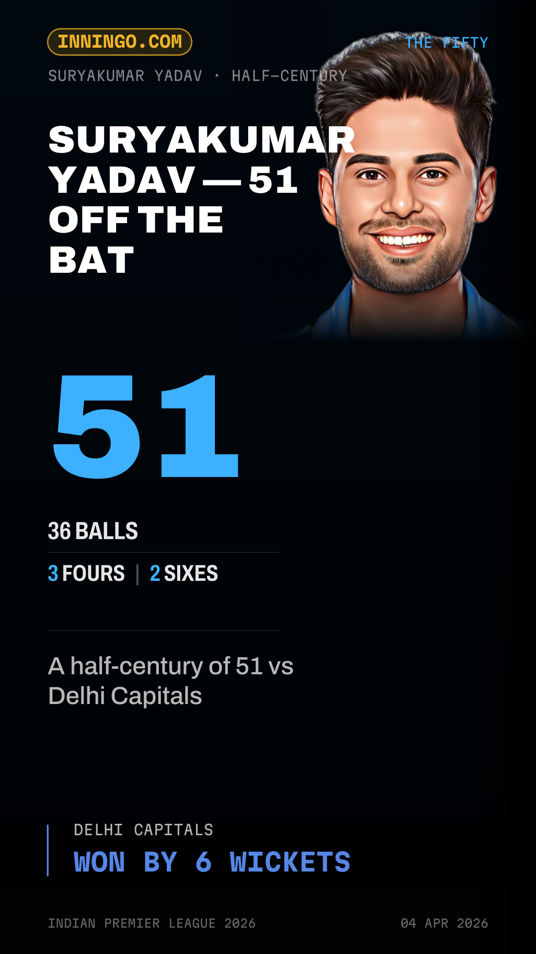 Suryakumar Yadav — 51 off the bat