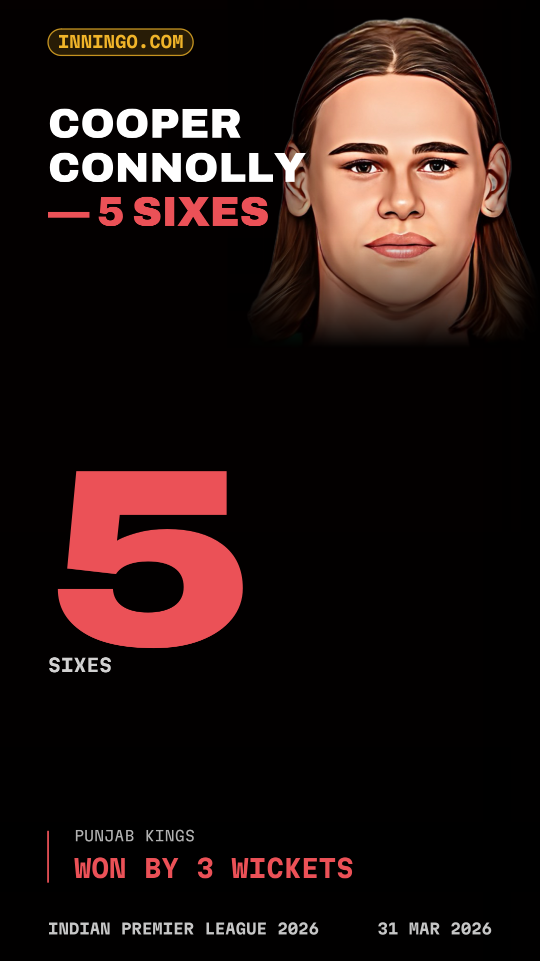 Cooper Connolly — 5 sixes
