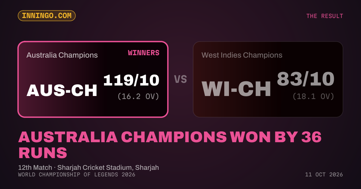 Australia Champions won by 36 runs