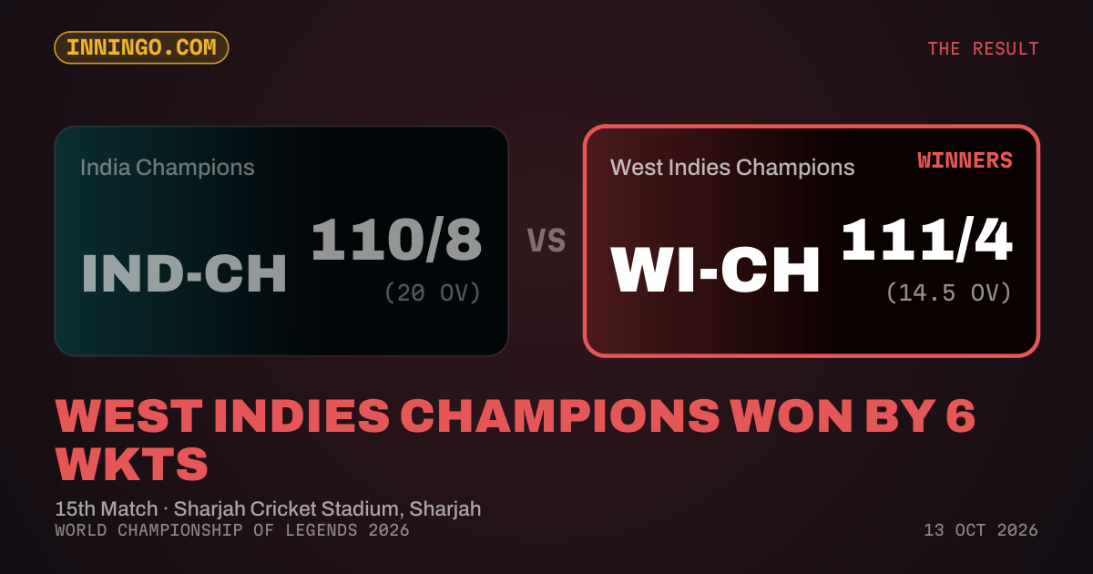 West Indies Champions won by 6 wkts