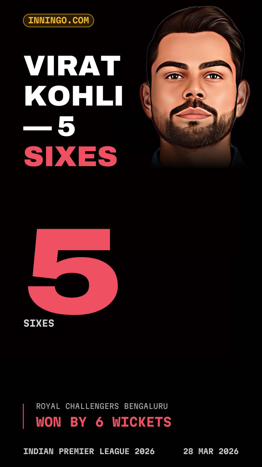 Virat Kohli — 5 sixes