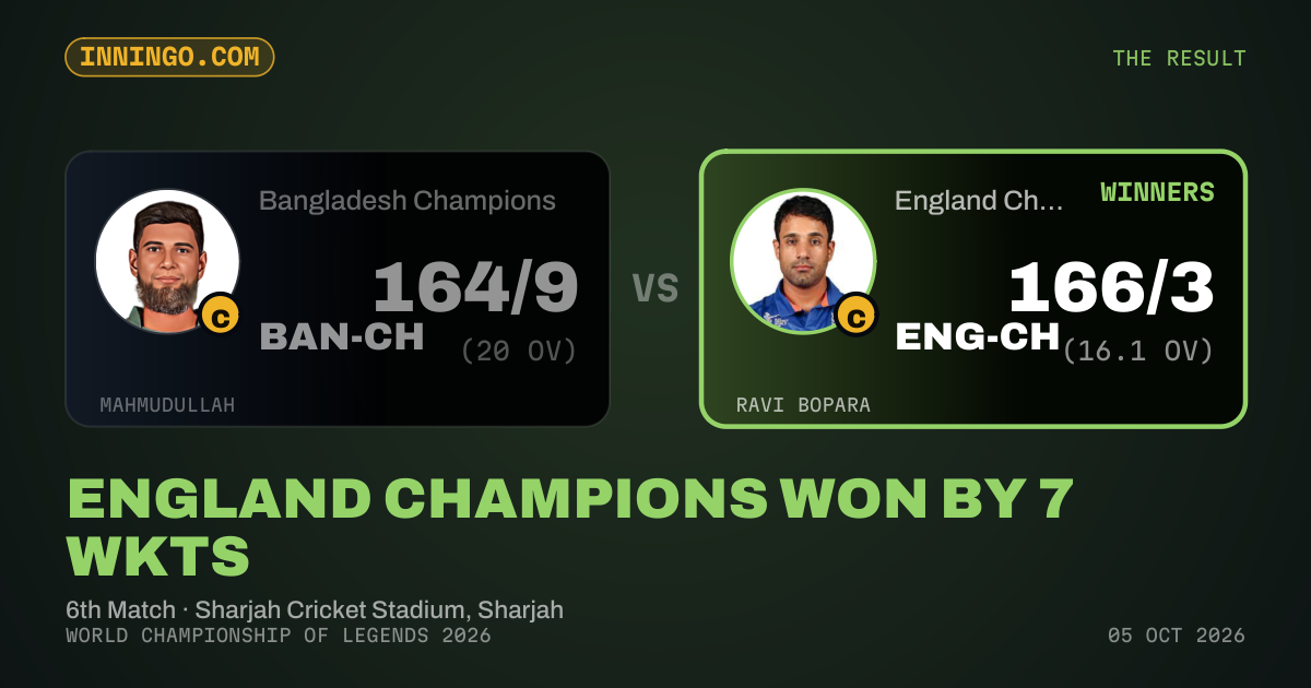 England Champions won by 7 wkts