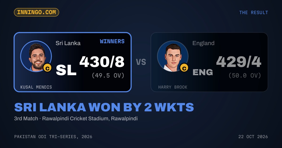 Sri Lanka won by 2 wkts