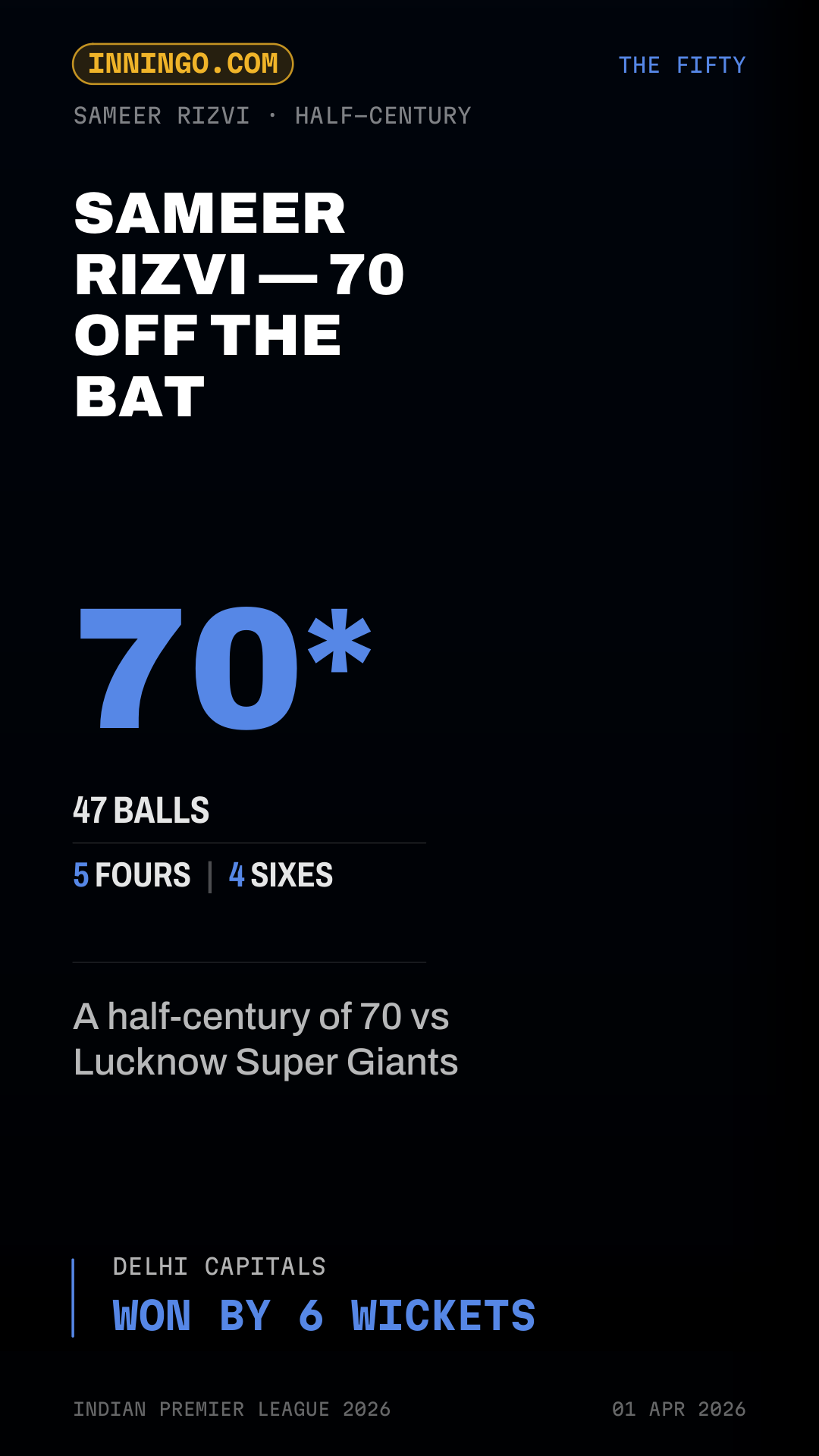 Sameer Rizvi — 70 off the bat