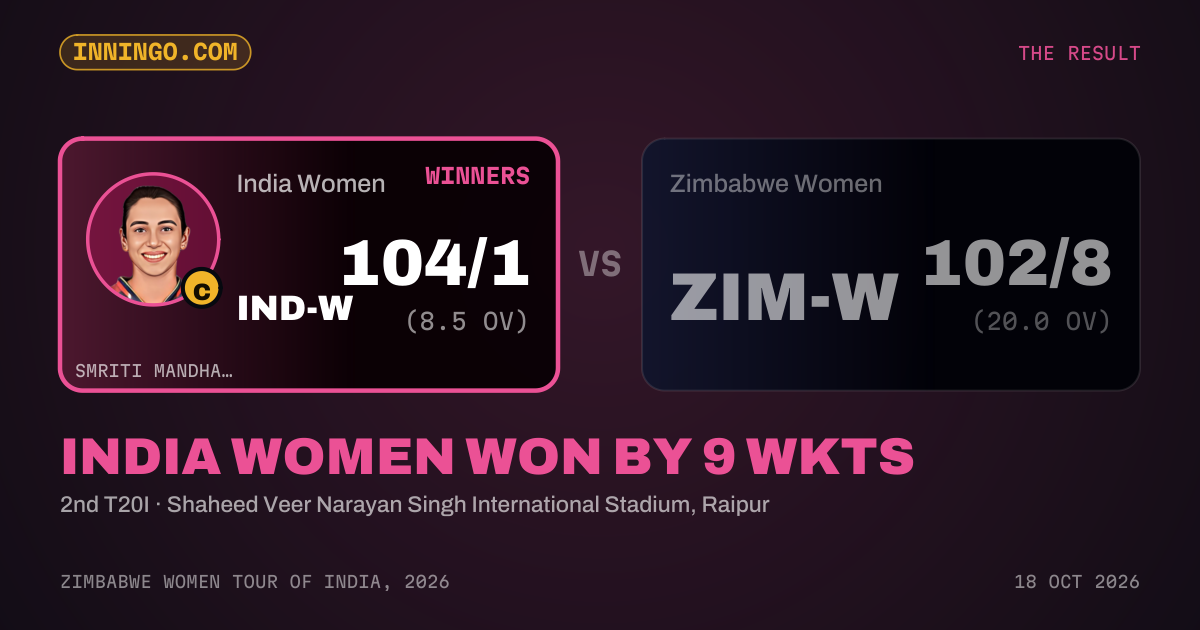 India Women won by 9 wkts