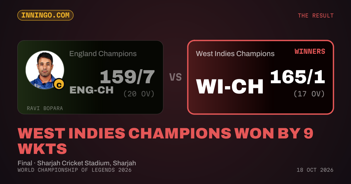 West Indies Champions won by 9 wkts