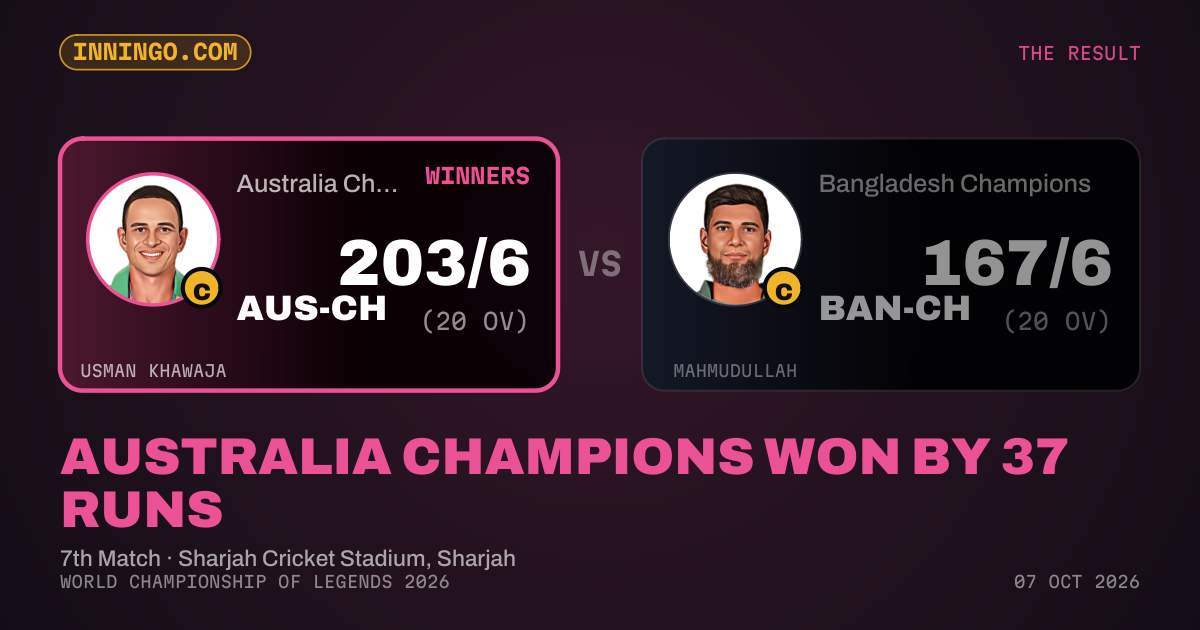 Australia Champions won by 37 runs