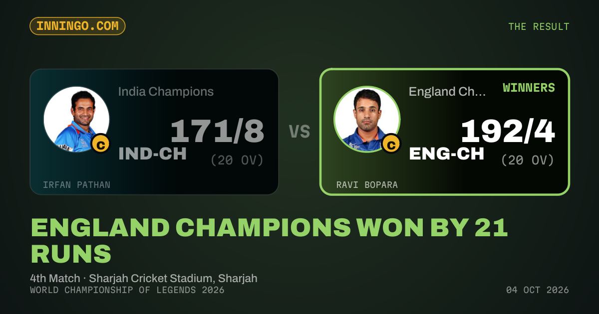 England Champions won by 21 runs