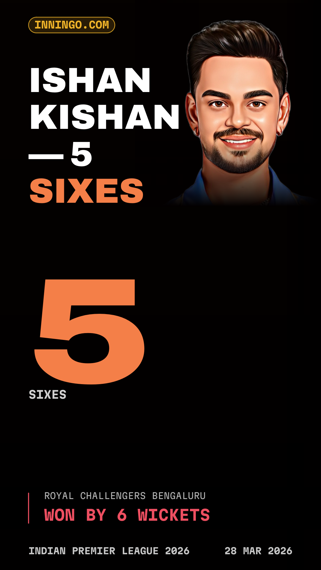 Ishan Kishan — 5 sixes