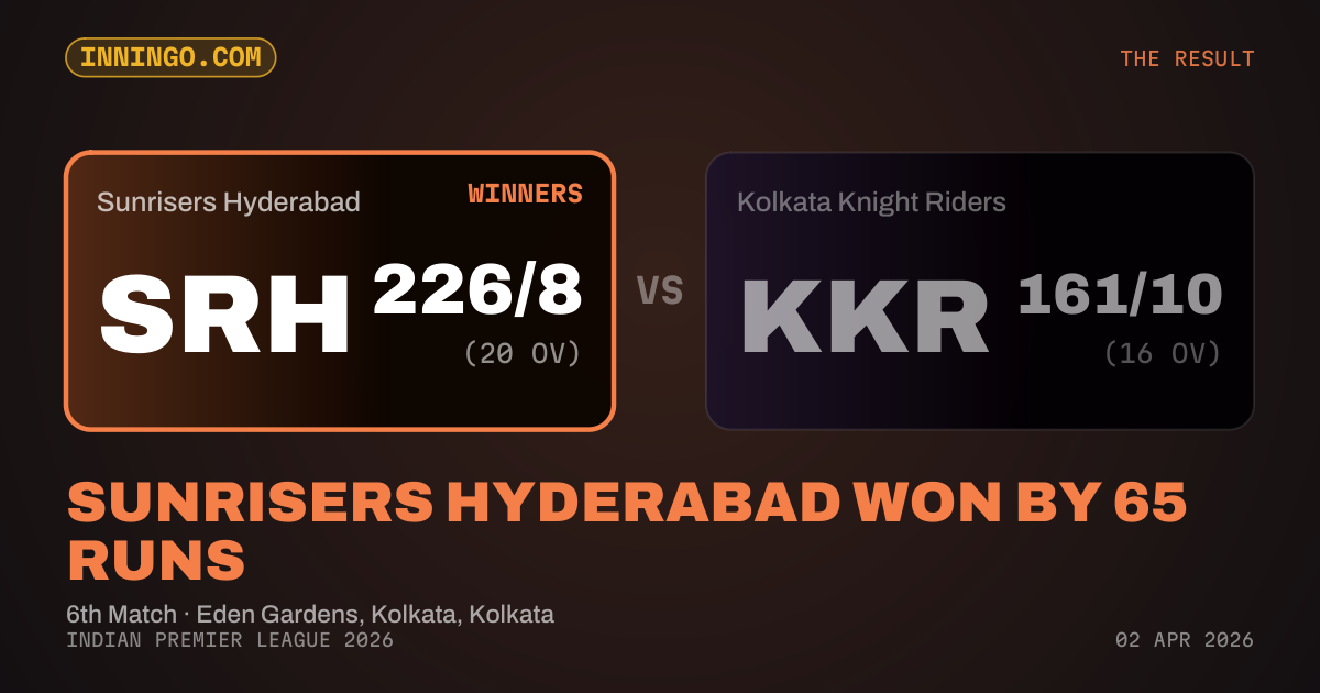 Sunrisers Hyderabad won by 65 runs