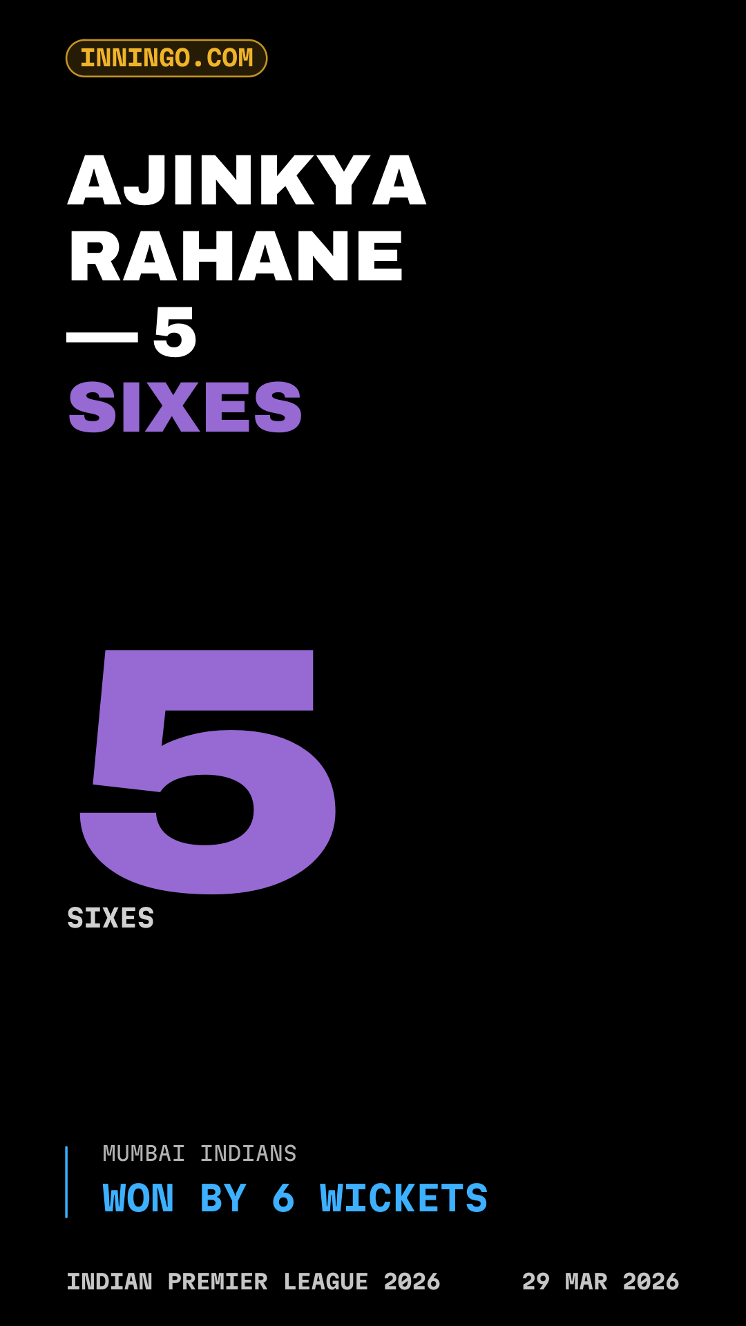 Ajinkya Rahane — 5 sixes