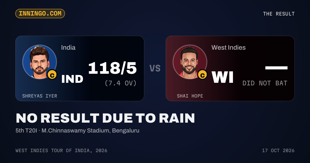 No result due to rain