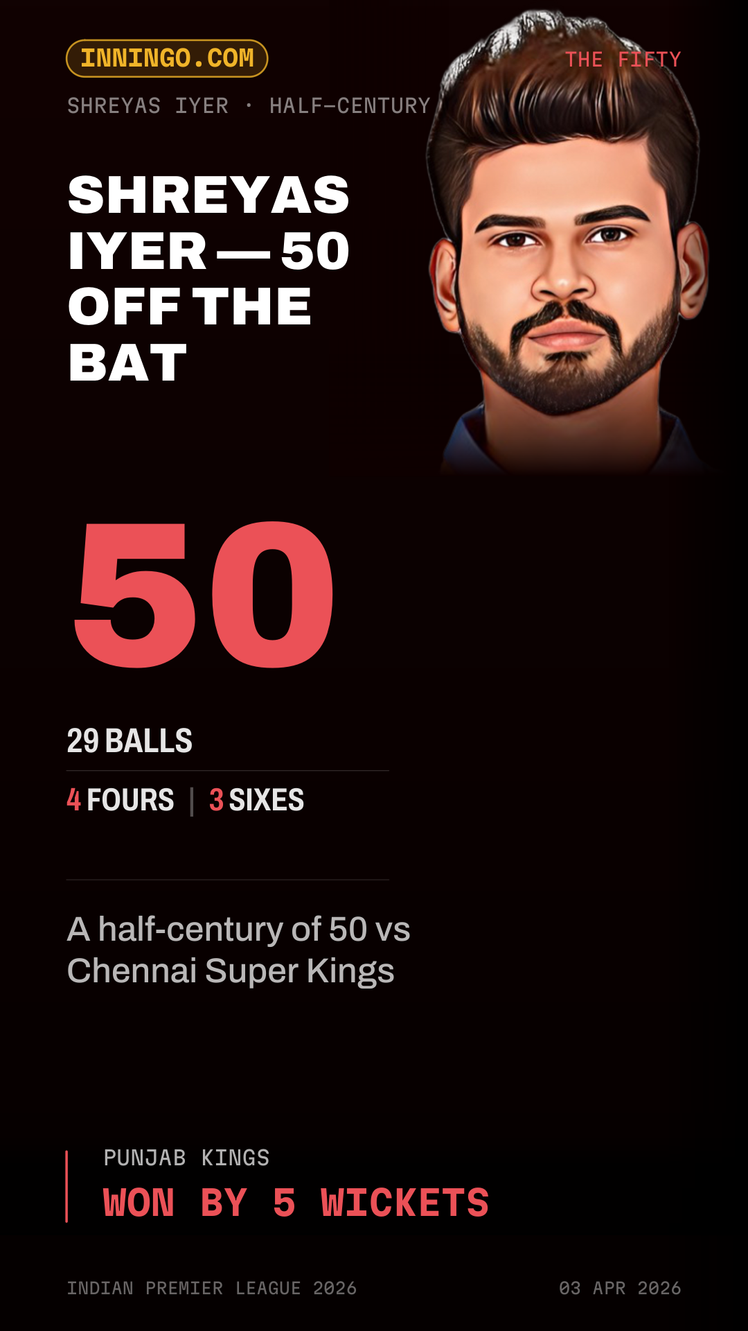 Shreyas Iyer — 50 off the bat