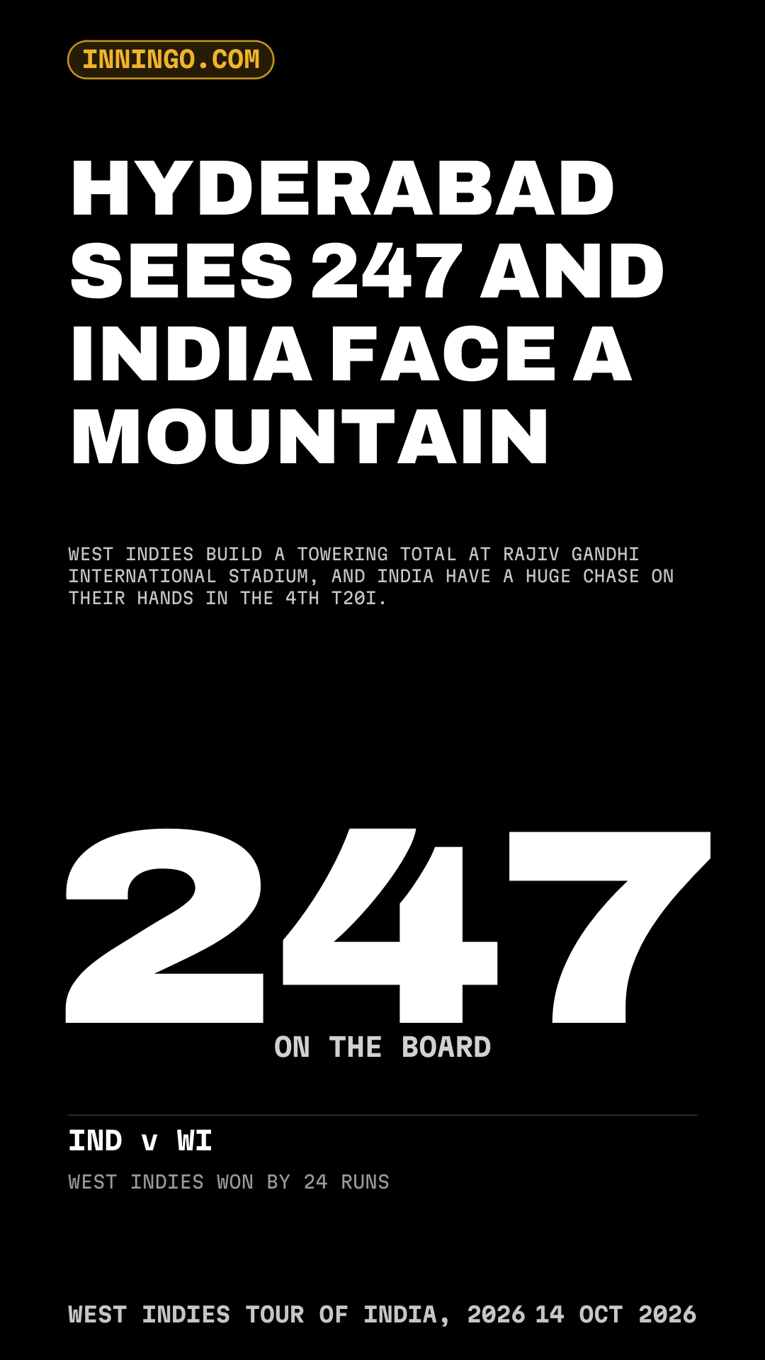 HYDERABAD SEES 247 AND INDIA FACE A MOUNTAIN