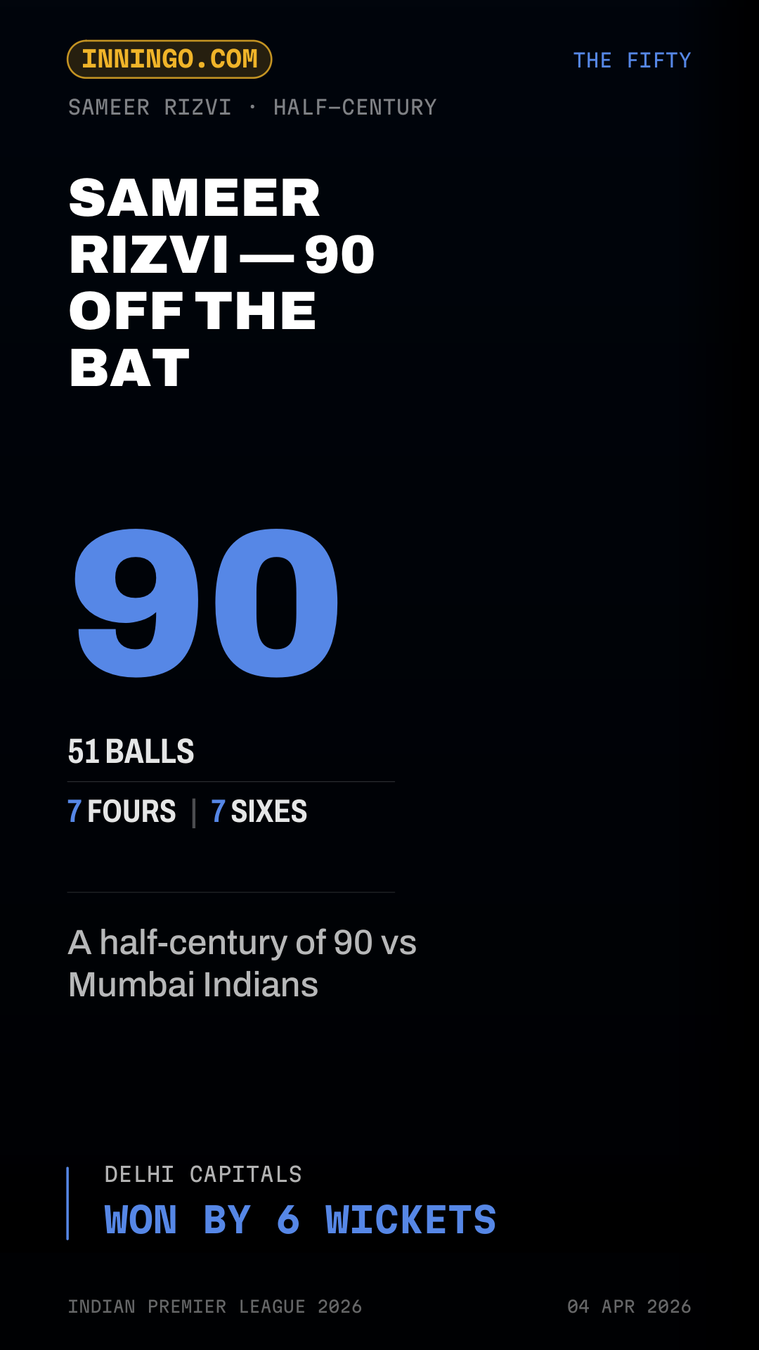 Sameer Rizvi — 90 off the bat