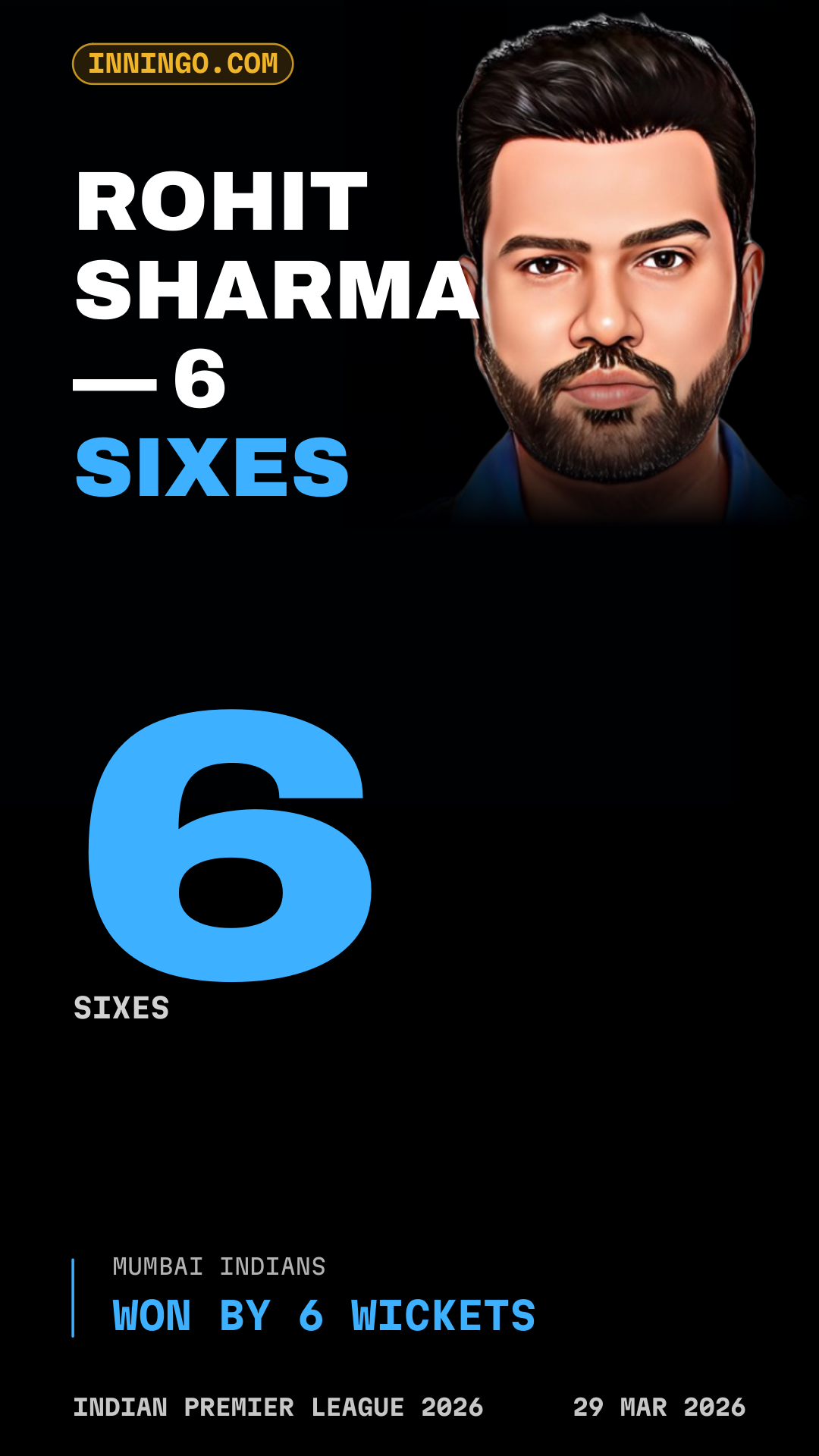 Rohit Sharma — 6 sixes