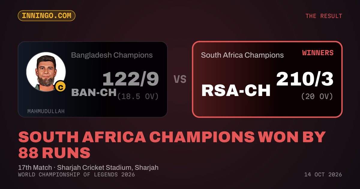 South Africa Champions won by 88 runs