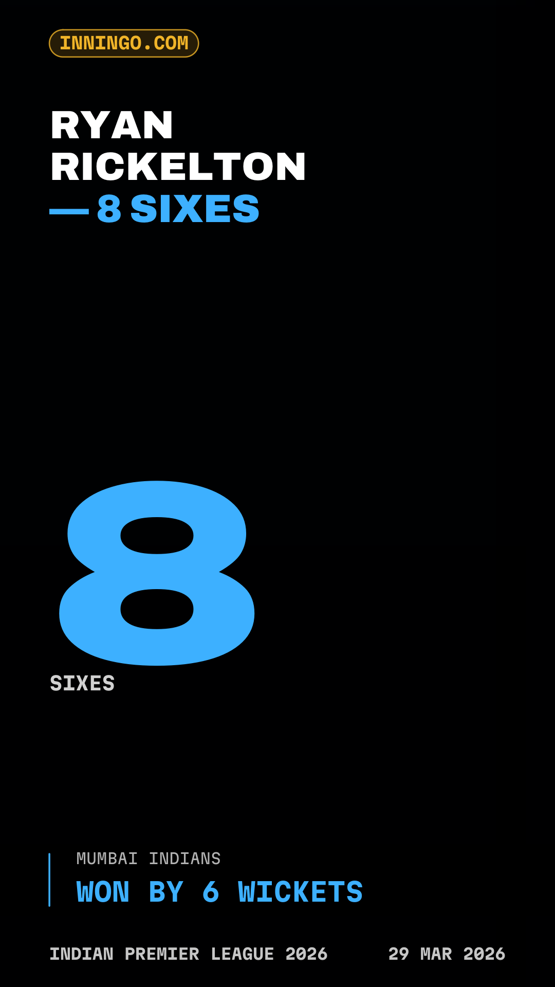 Ryan Rickelton — 8 sixes