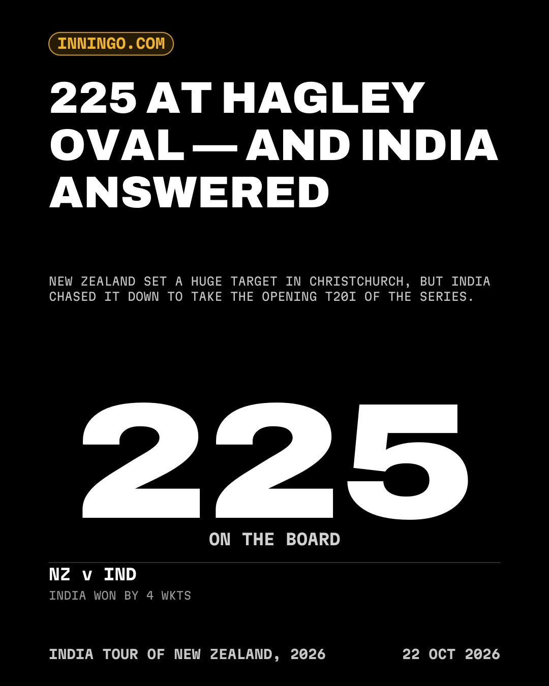 225 AT HAGLEY OVAL — AND INDIA ANSWERED