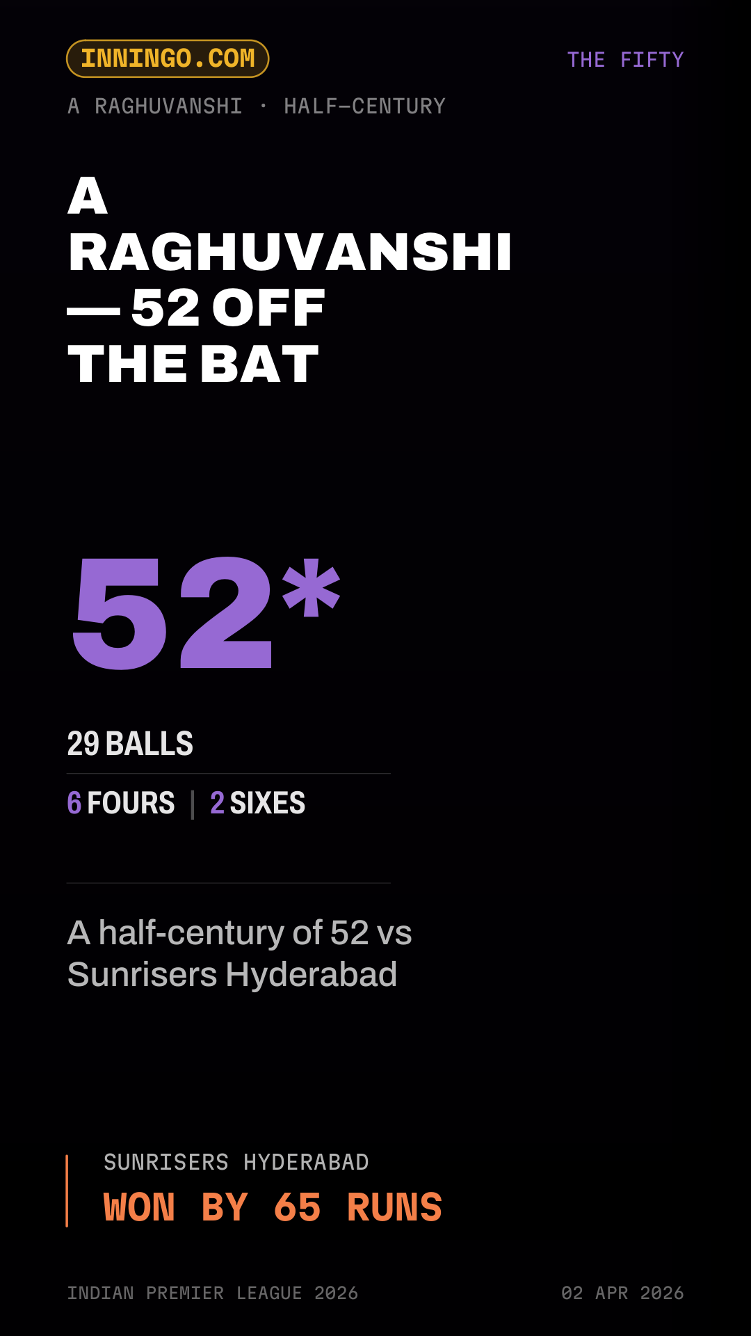 A Raghuvanshi — 52 off the bat