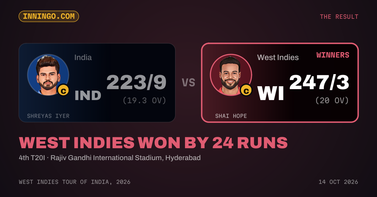West Indies won by 24 runs