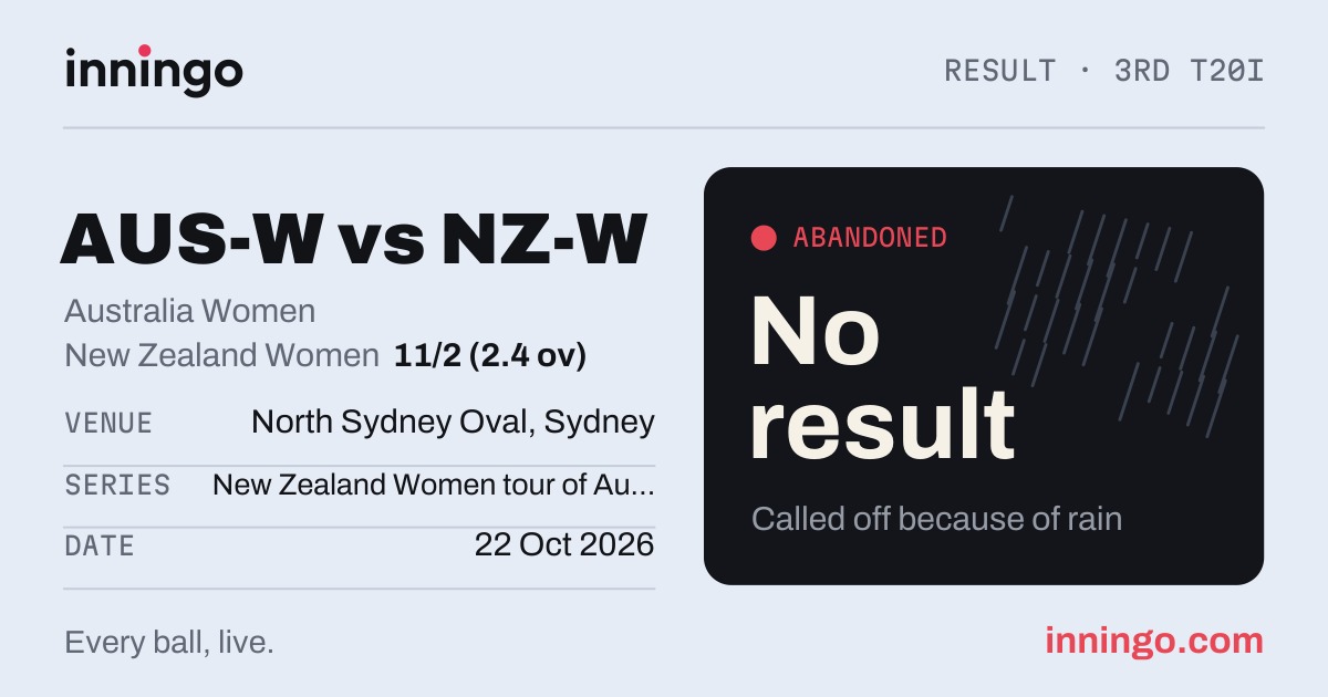 Match Abandoned due to rain