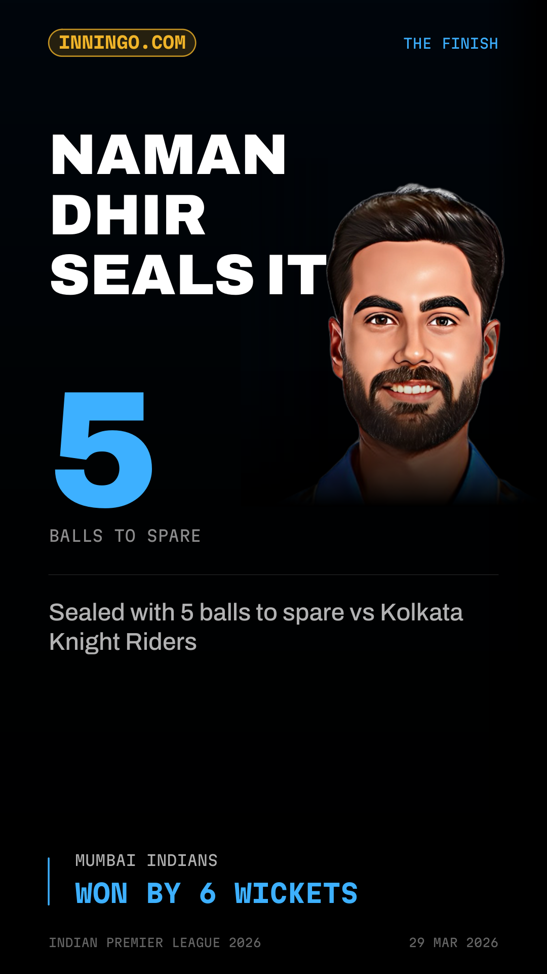 Naman Dhir seals it