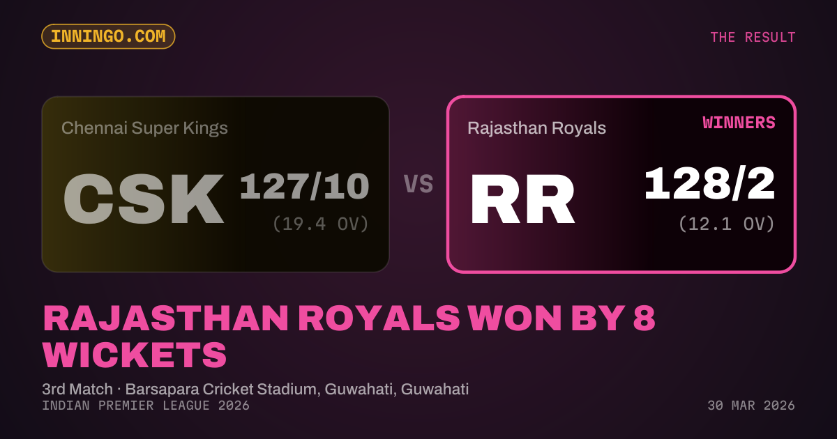 Rajasthan Royals won by 8 wickets