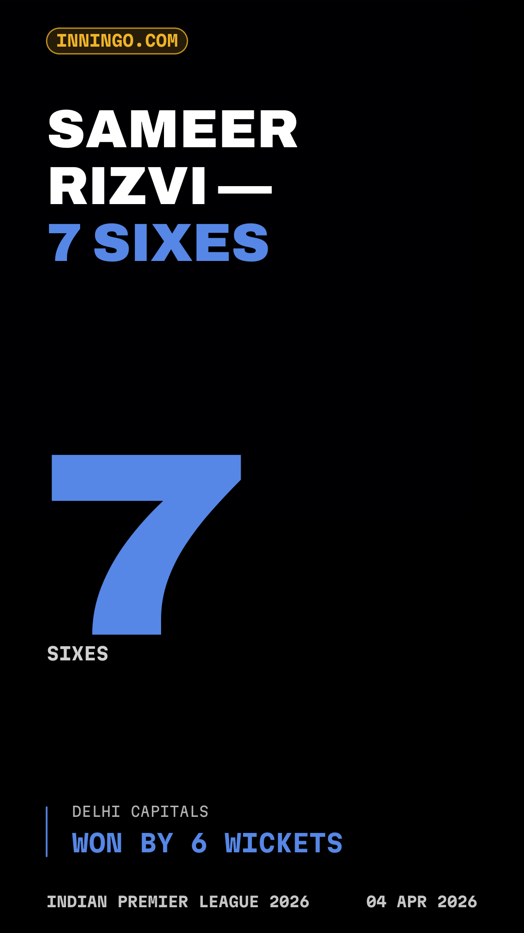 Sameer Rizvi — 7 sixes