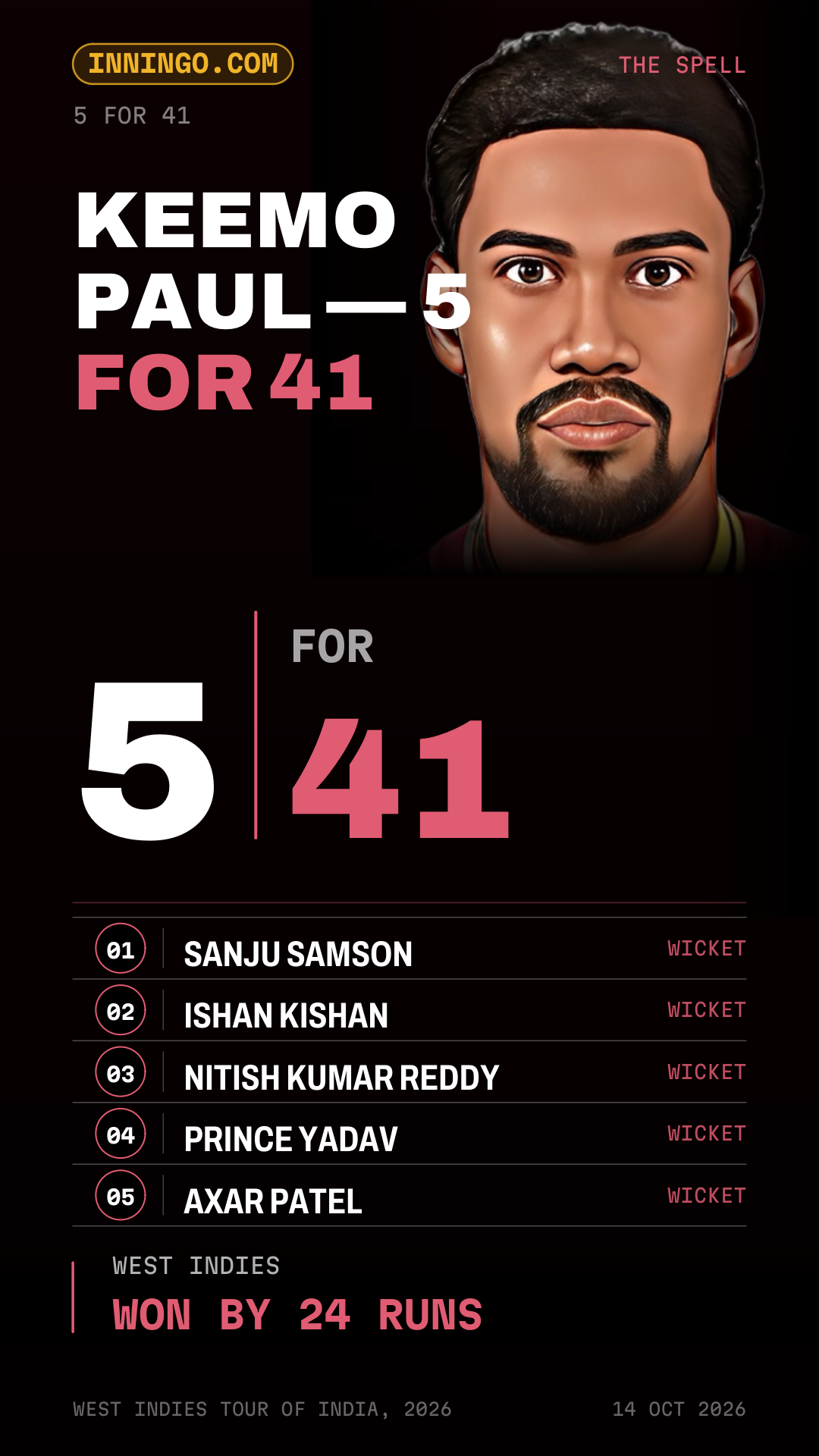 Keemo Paul — 5 for 41