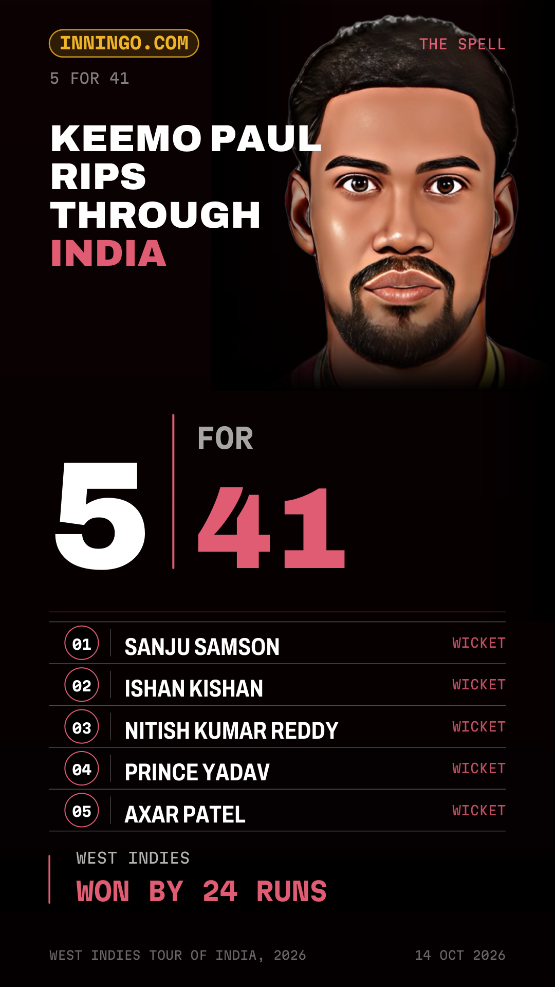 Keemo Paul Rips Through India