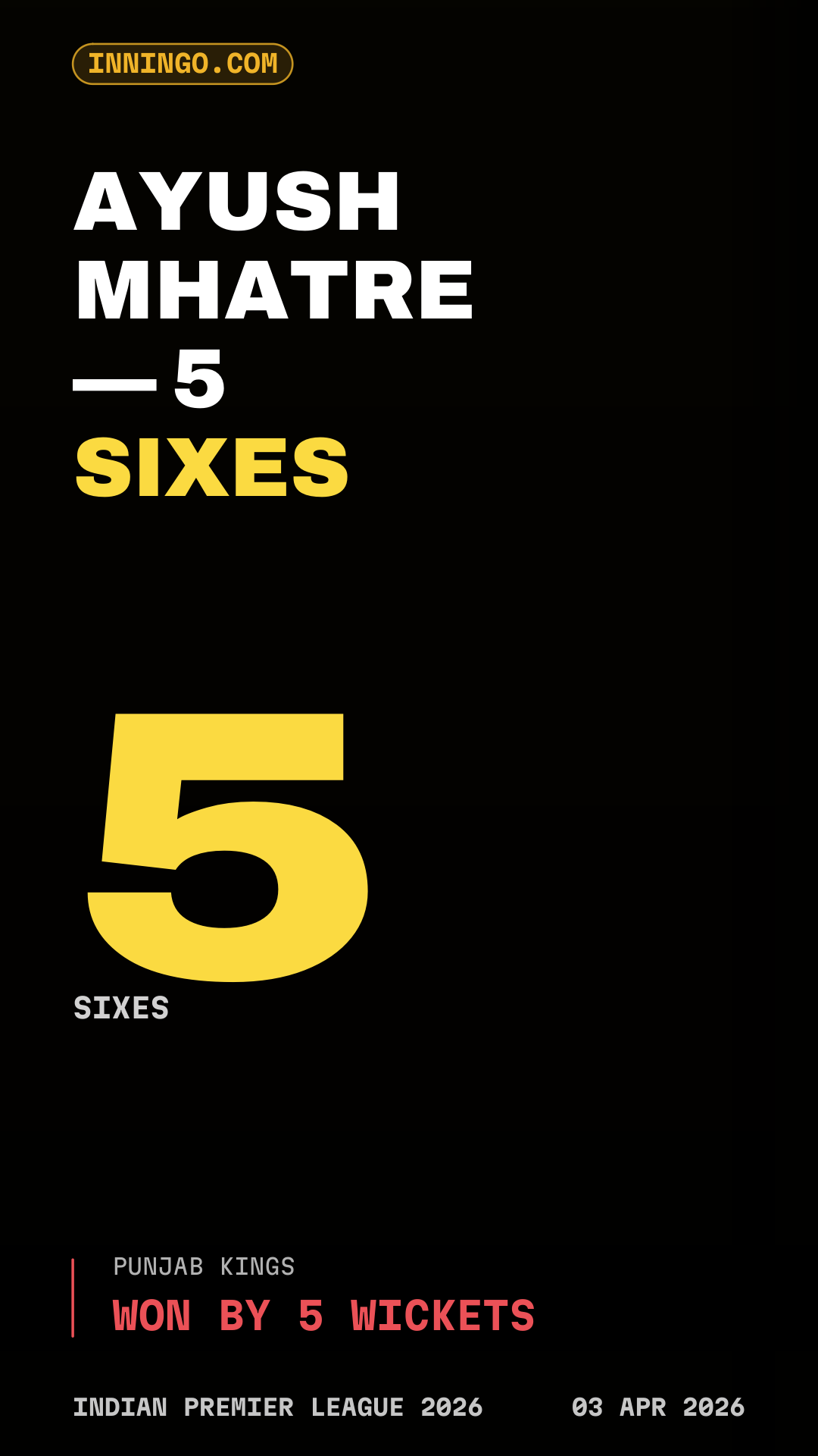 Ayush Mhatre — 5 sixes