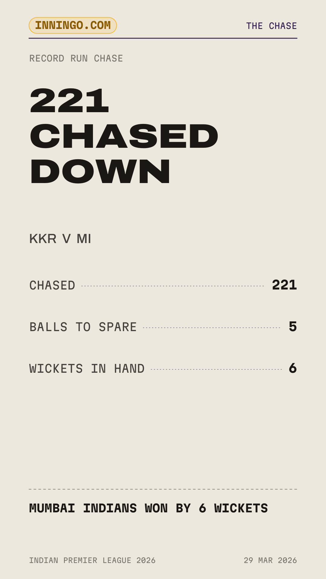 221 chased down