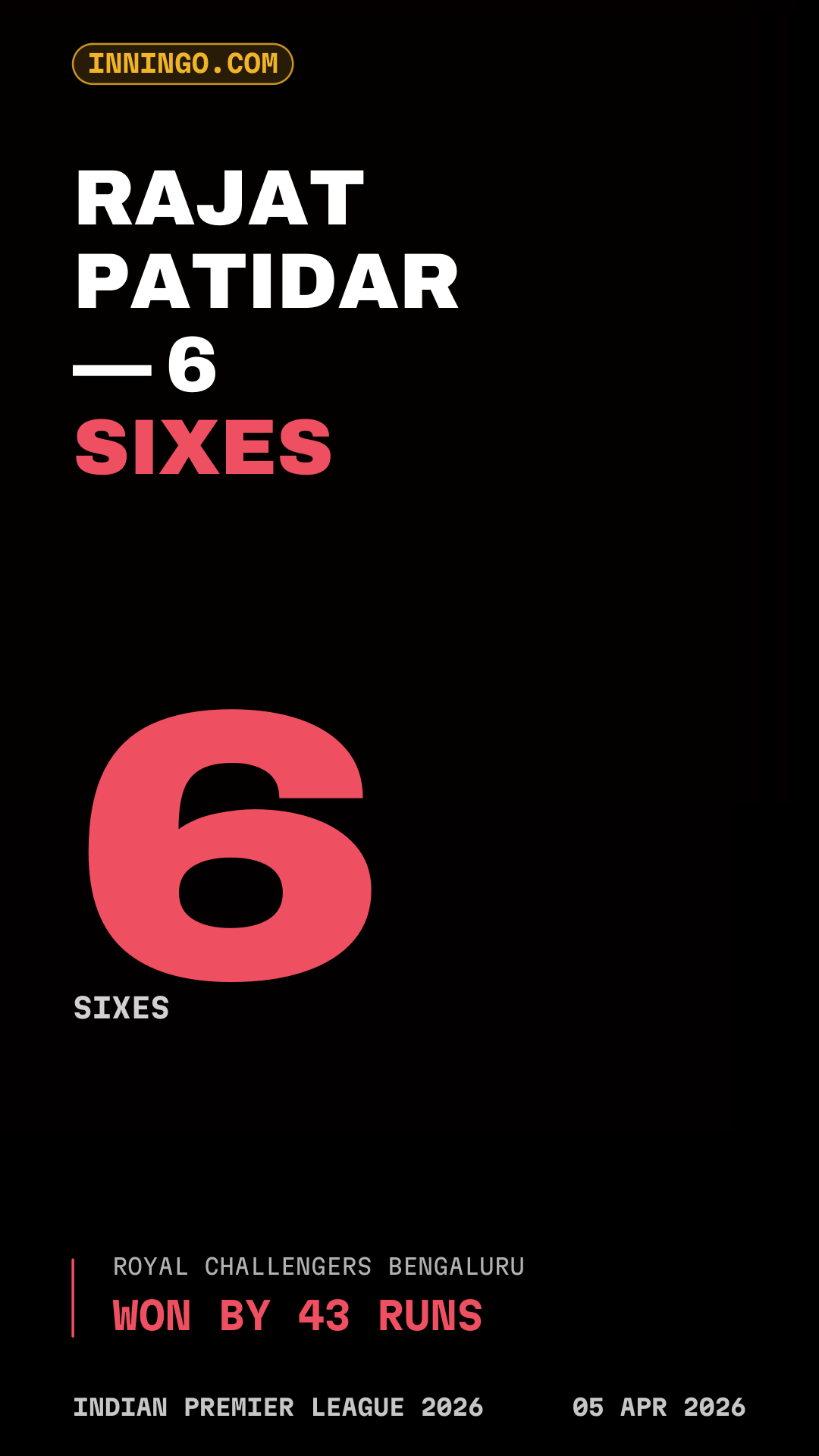 Rajat Patidar — 6 sixes
