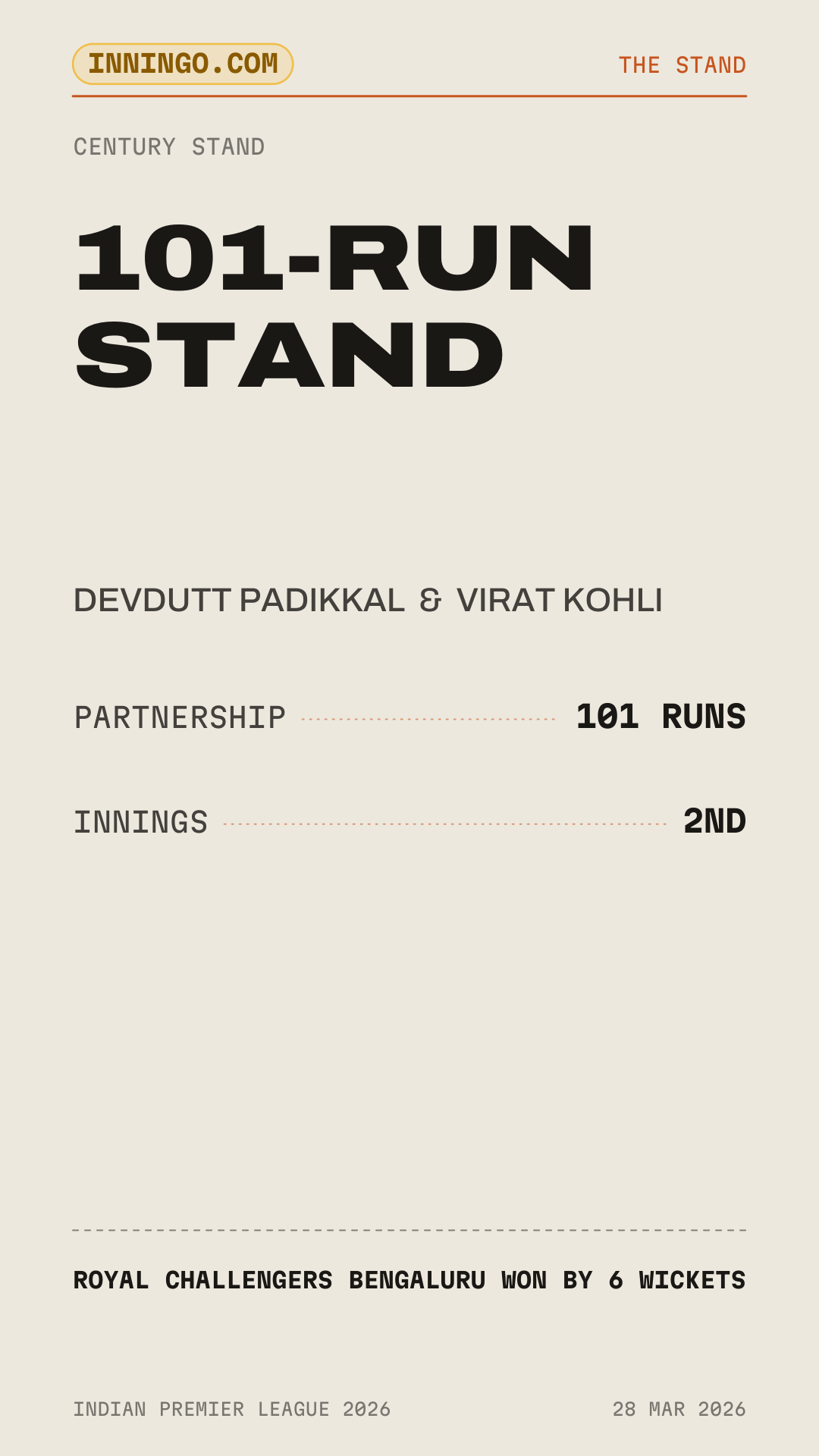 101-run stand