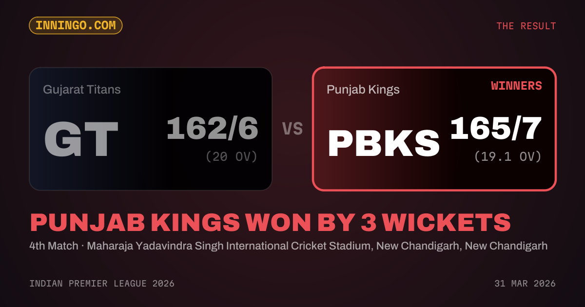 Punjab Kings won by 3 wickets