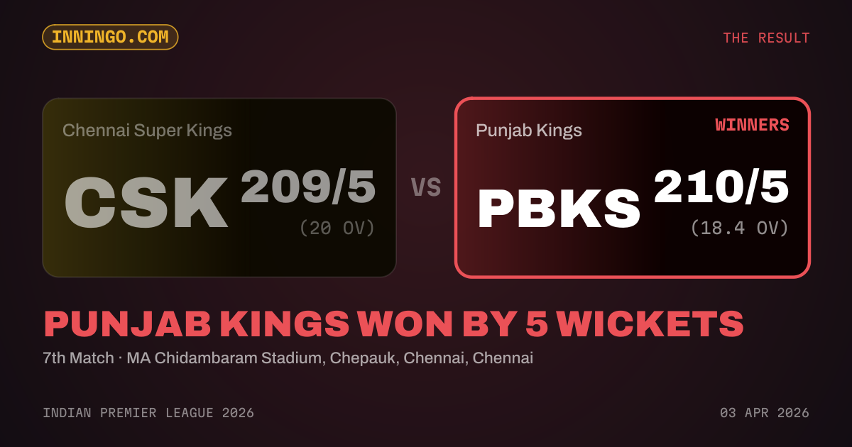 Punjab Kings won by 5 wickets