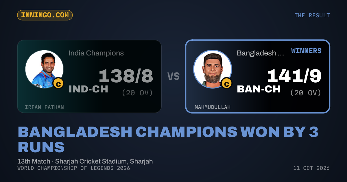 Bangladesh Champions won by 3 runs