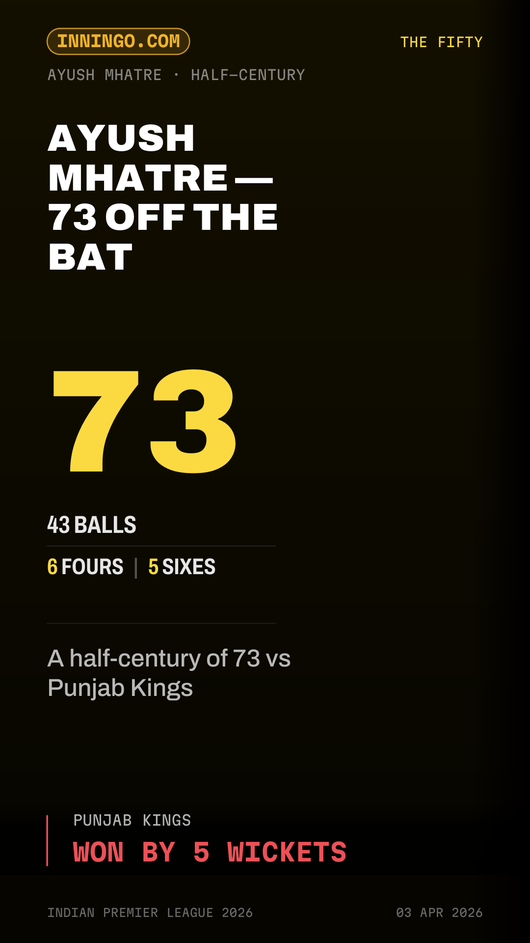 Ayush Mhatre — 73 off the bat
