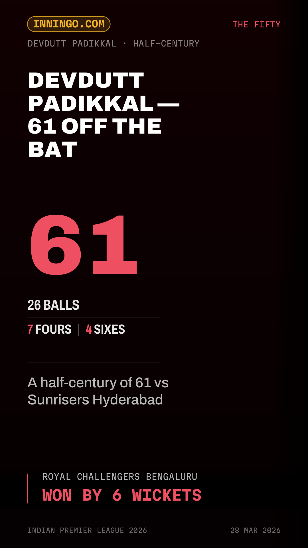 Devdutt Padikkal — 61 off the bat