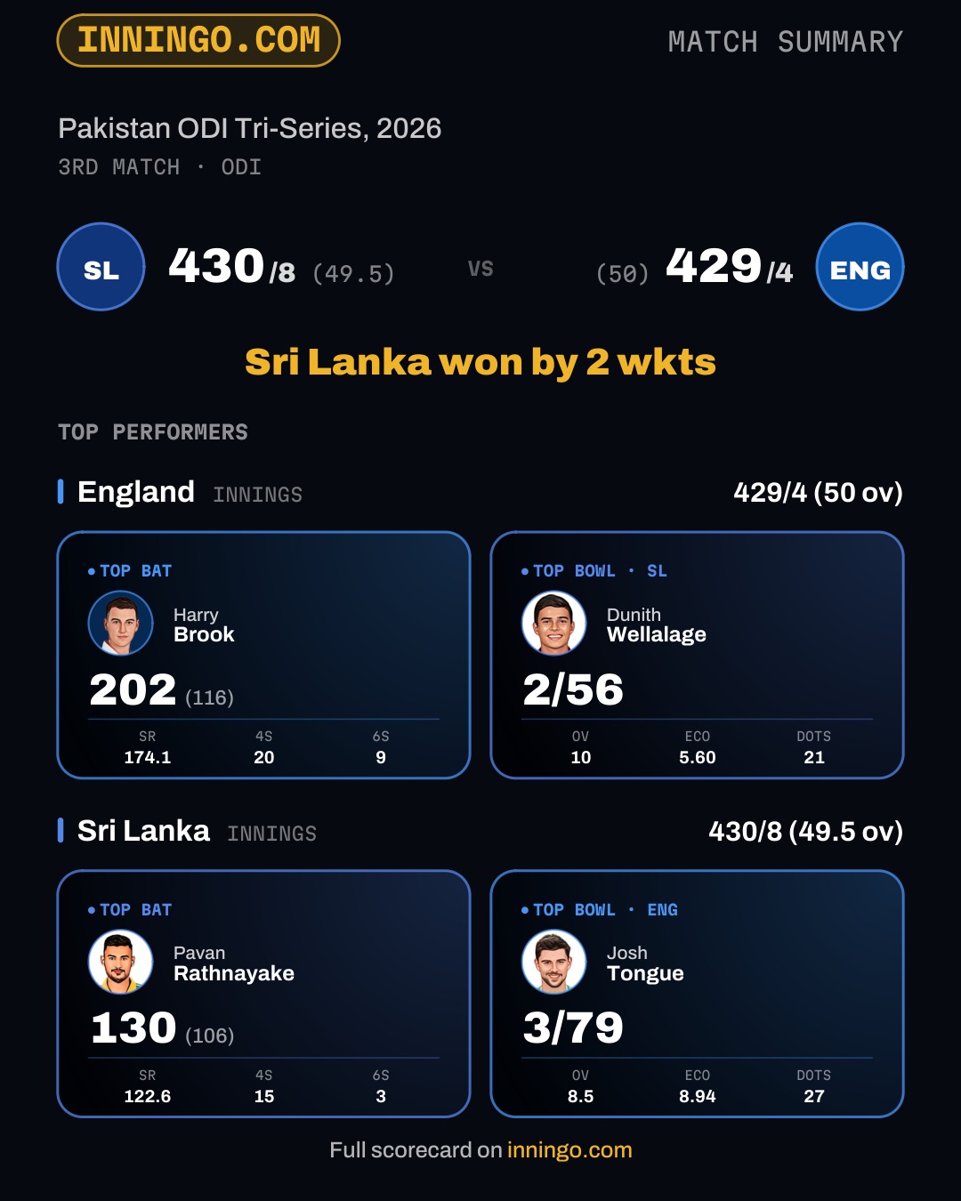 Sri Lanka won by 2 wkts