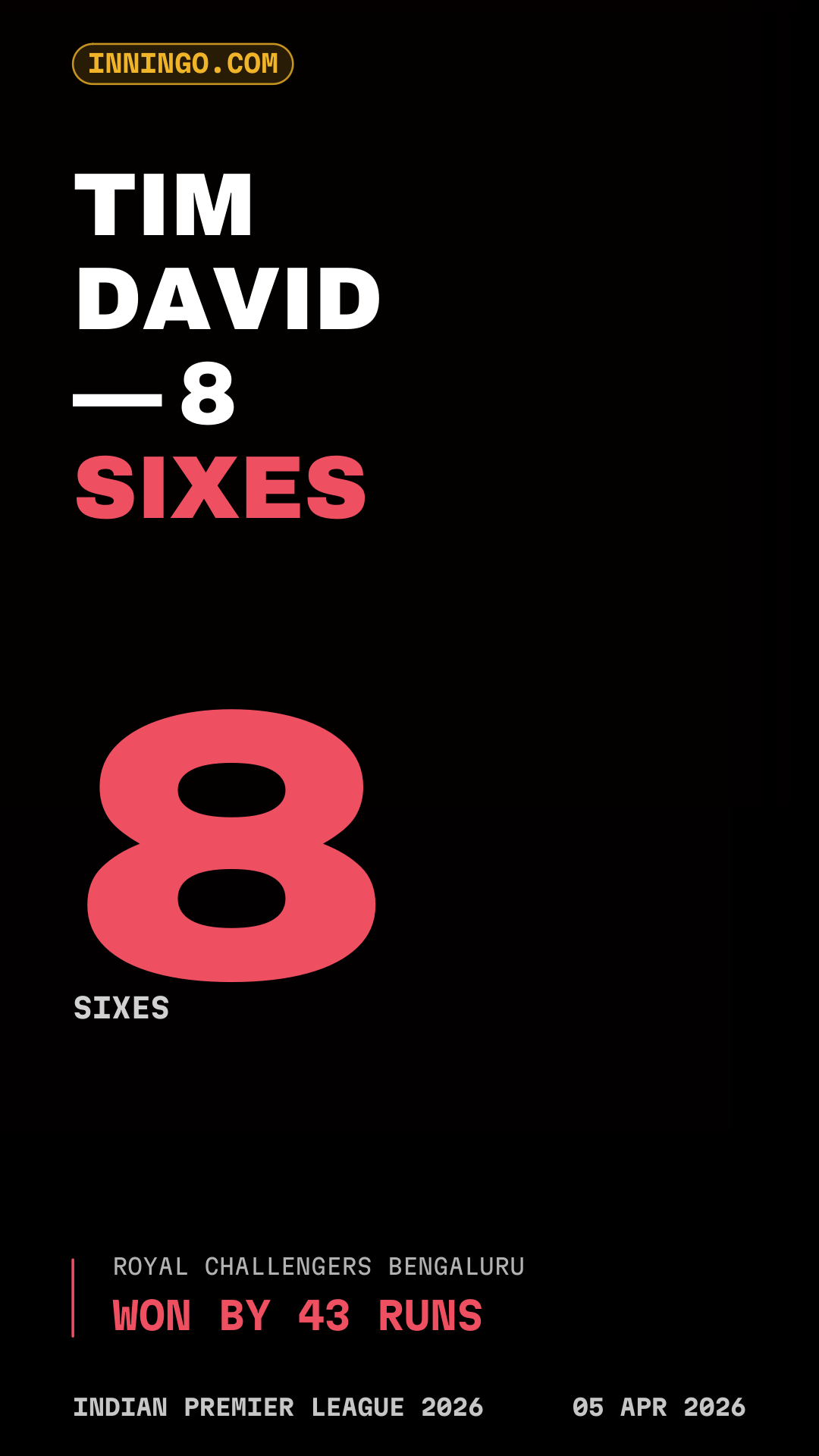 Tim David — 8 sixes