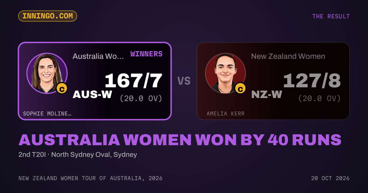 Australia Women won by 40 runs